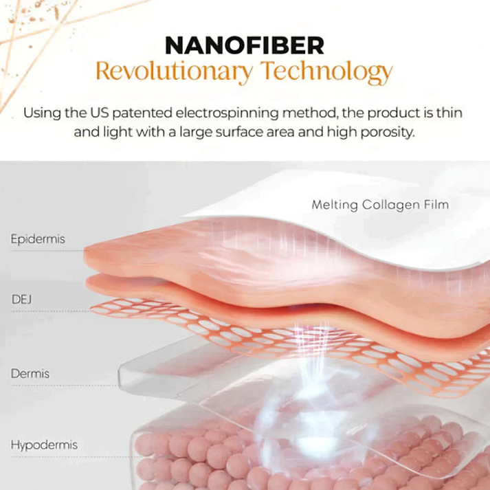 Nanofiber Collagen Eye Revitalizer